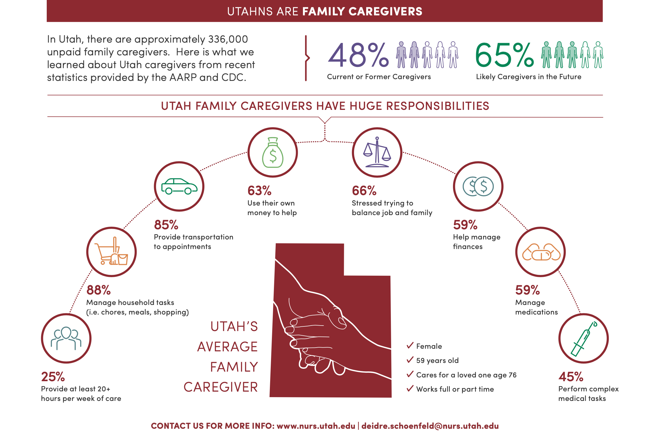 Family Caregiving Initiative Graphic