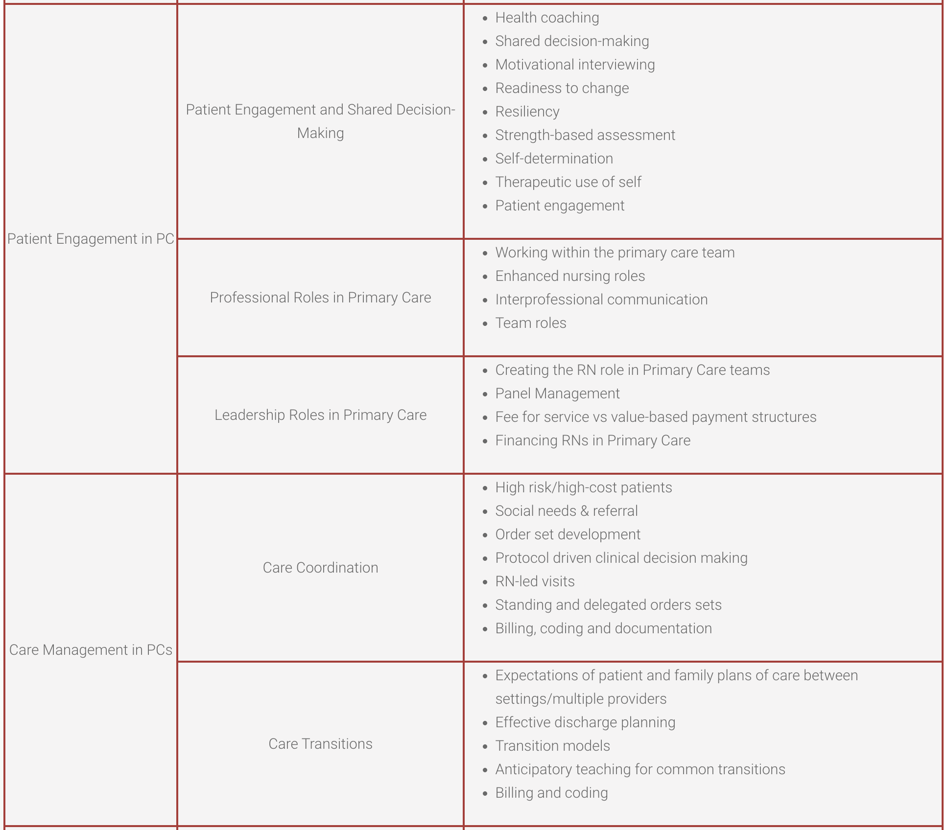 NEPQR Primary Care Digital Badges 2