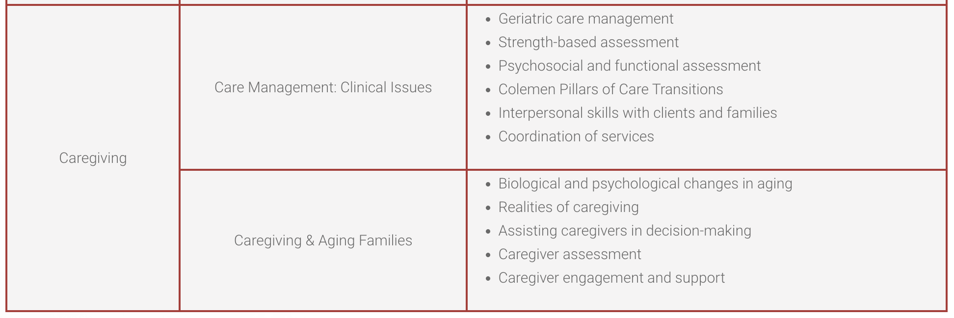 NEPQR Primary Care Digital Badges 3