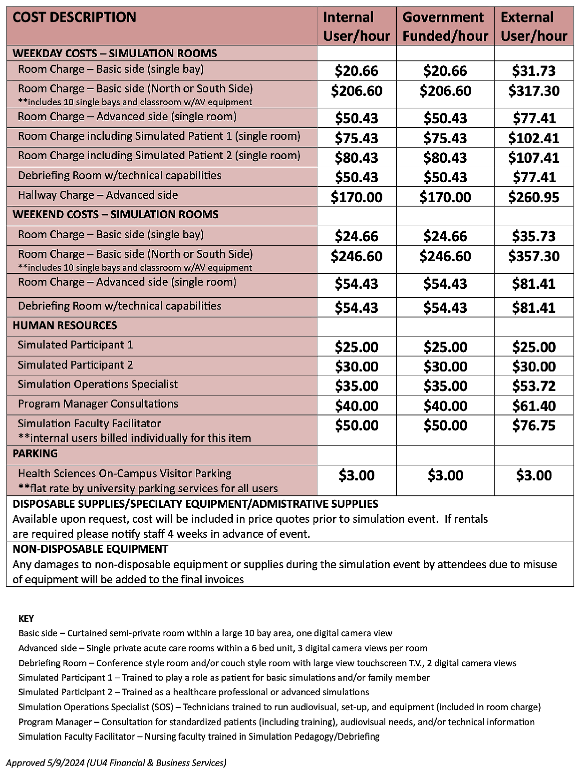 Simulation Center Cost Structure