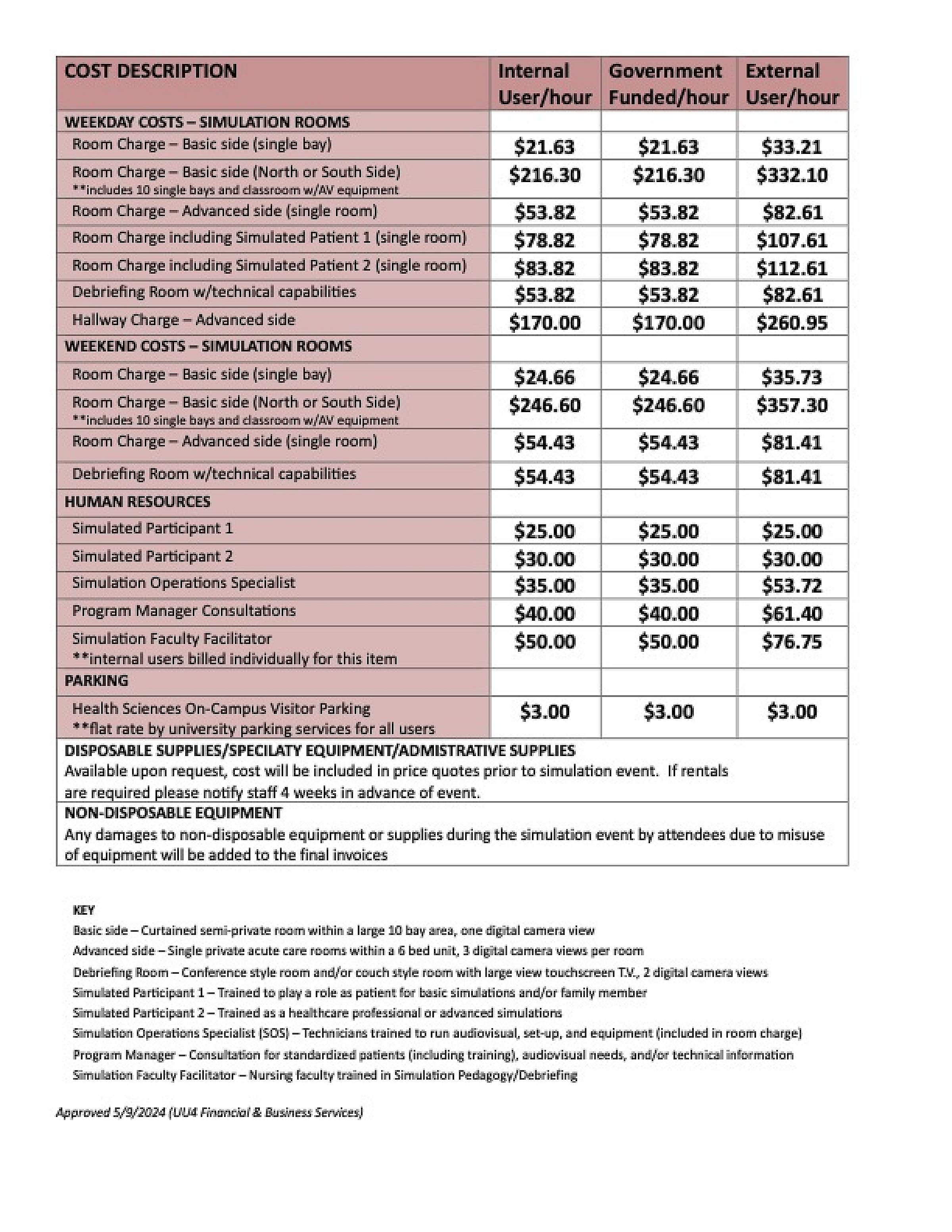 Simulation Center Cost Structure